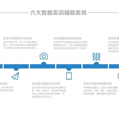 国有资产管理智能实训软件