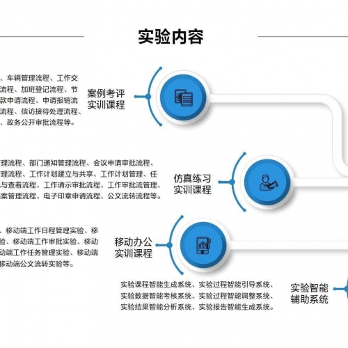政府协同办公智能实训软件