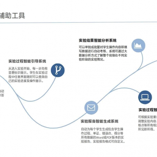 社保五险合一实训教学考评软件