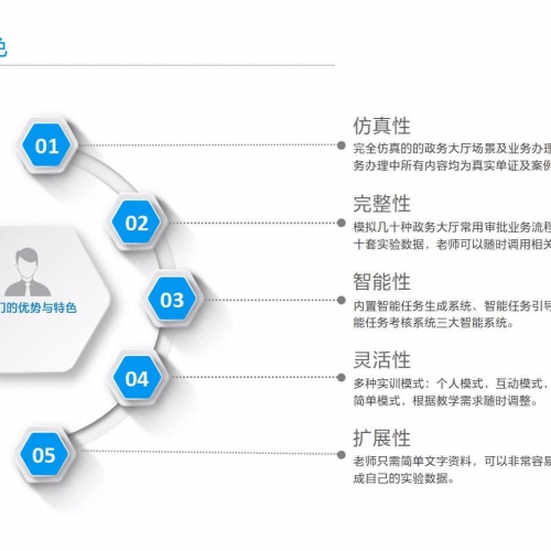 行政集中化审批智能实训软件